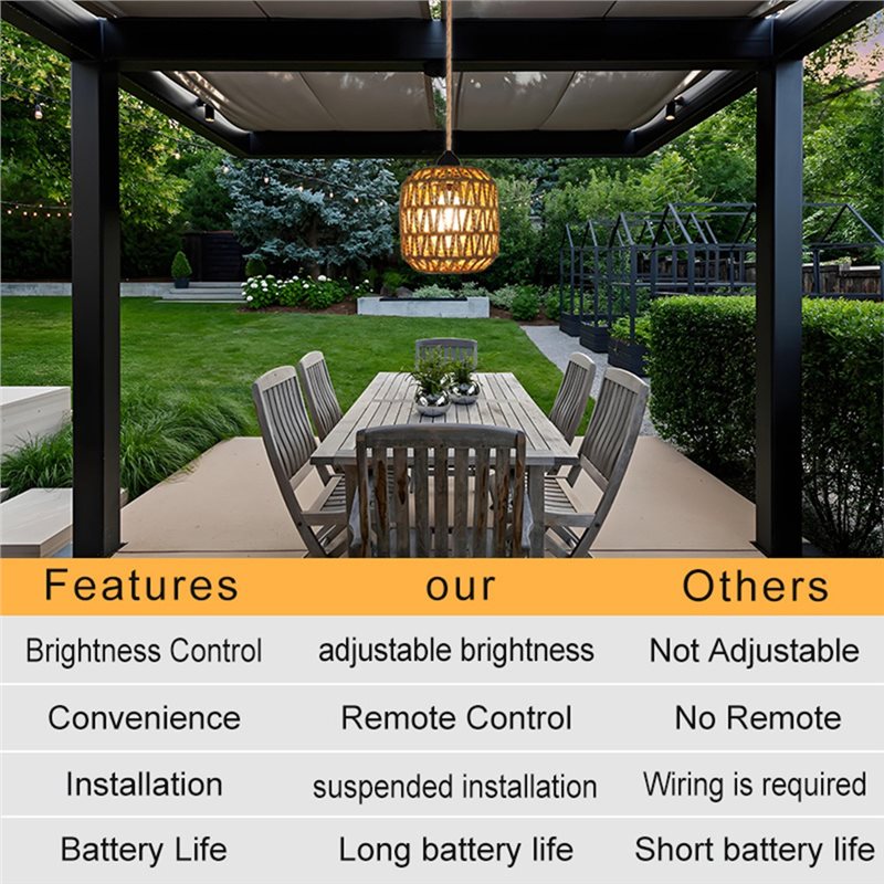BHTS-Woven Rattan Battery Powe - Outdoor Power For Gazebo 评论和价格