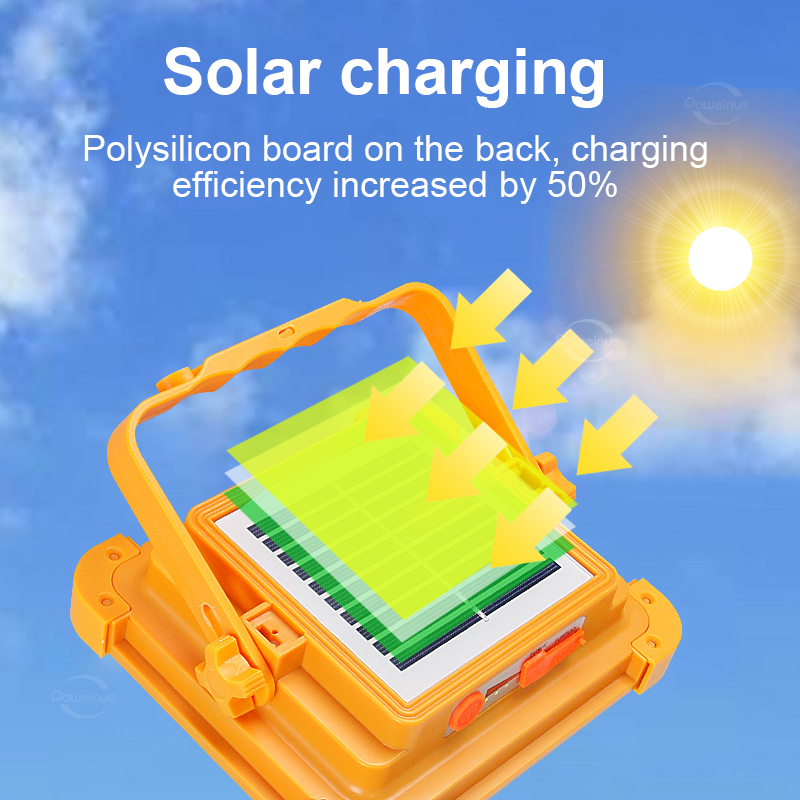 NEW 20000mAh Solar Rechargeabl - Outdoor Power Repair 评论和价格