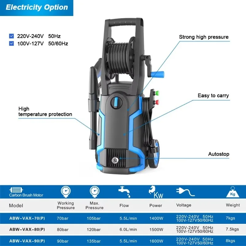 Electric High Pressure Surface - Pressure Washer Electric 评论和价格