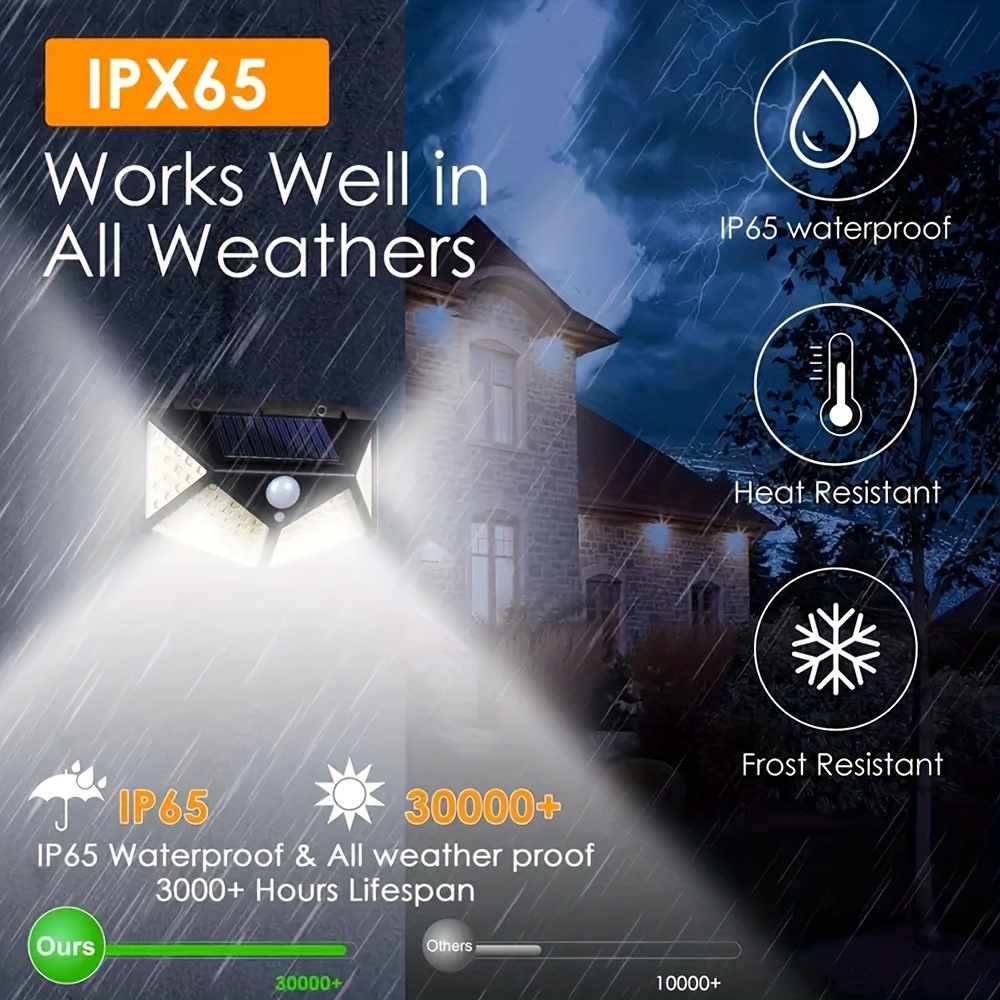 LED Solar Powered Outdoor Deco - Outdoor Power For Gazebo 评论和价格