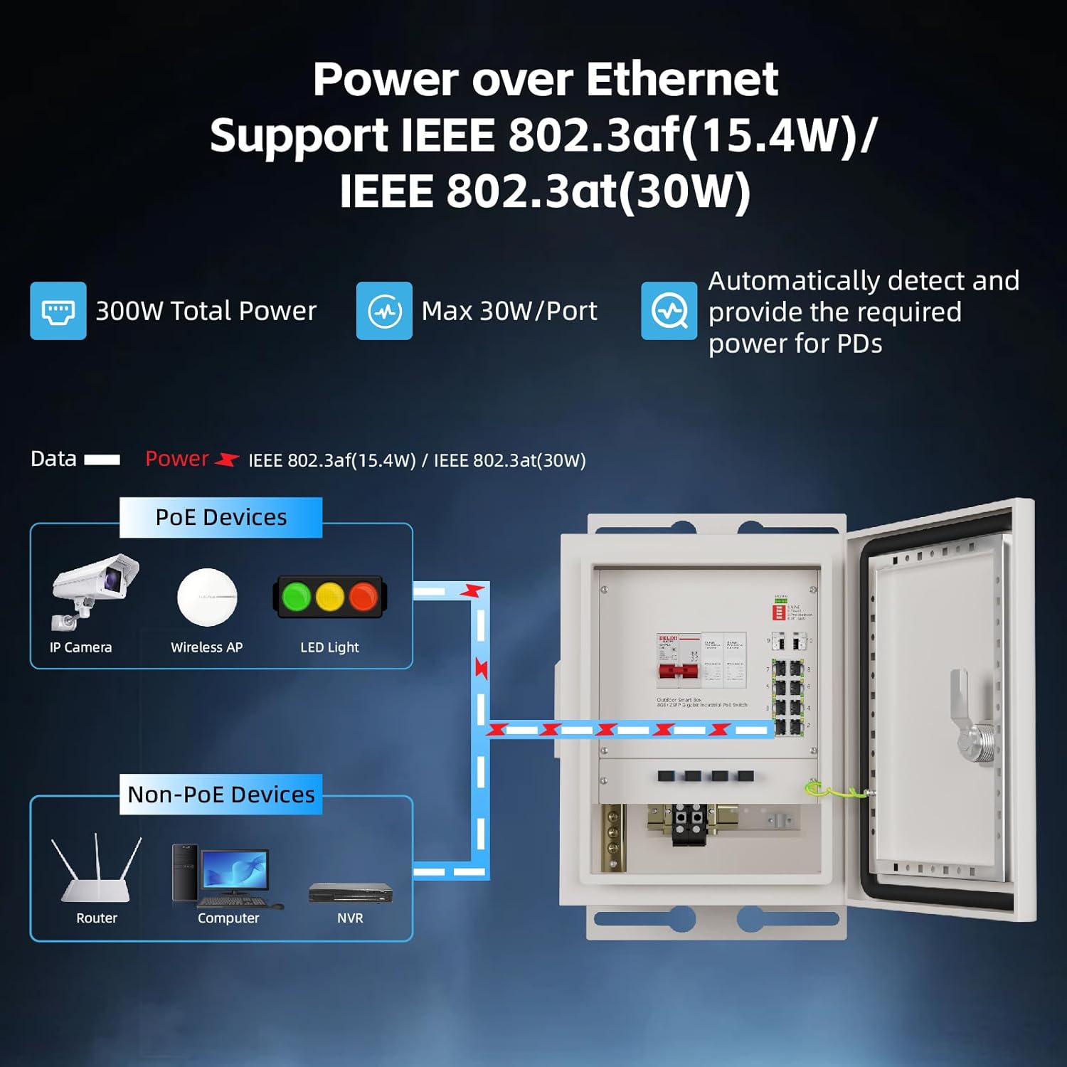 KeepLiNK Outdoor Smart Network - Outdoor Power And Equipment 评论和价格